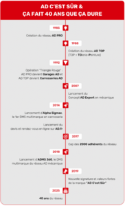 timeline_ad_640x1058.jpg